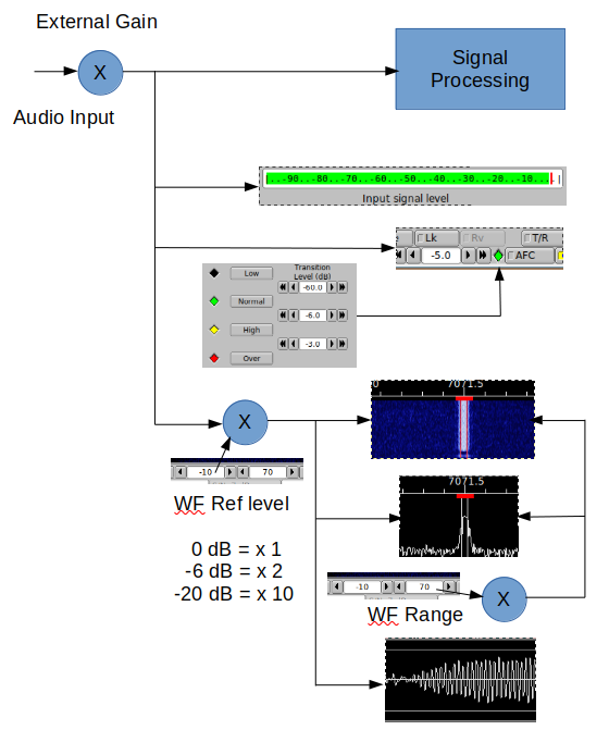 Fldigi Users Manual: RX/TX Audio Levels