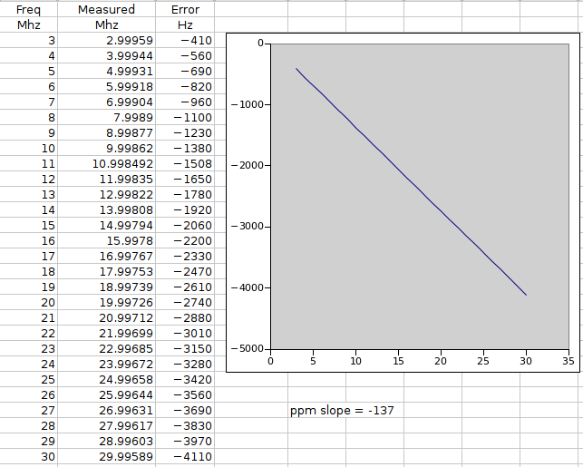 ppm-spreadsheet.png